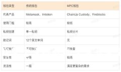 以太坊钱包官方网站的价