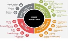 bihua沈阳Token钱包：数字资