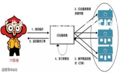 如何查看TP钱包余额？简单