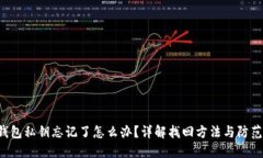 TRX钱包私钥忘记了怎么办