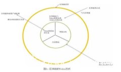 ### 标题如何批量创建TP钱