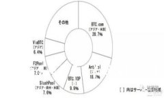 标题: TP钱包转回交易所需