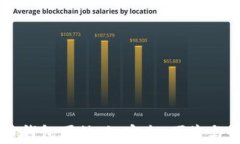 手机比特币钱包国外版：