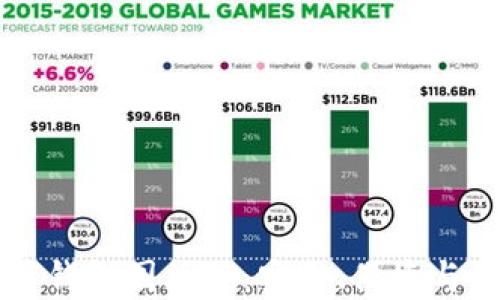 
手机比特币钱包国外版：安全、便捷与最热门选择