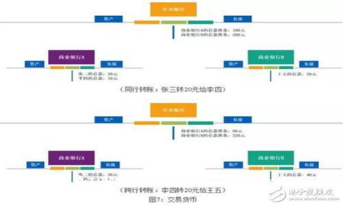 如何在TP钱包中添加BTCs：详细指南