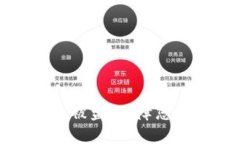 如何应对TP钱包被盗：保障