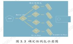 如何正确看待TP钱包：功能