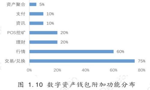 一步步教你如何在TP钱包中添加ETC链