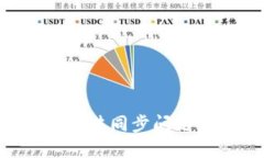 解决LTC钱包无法同步问题