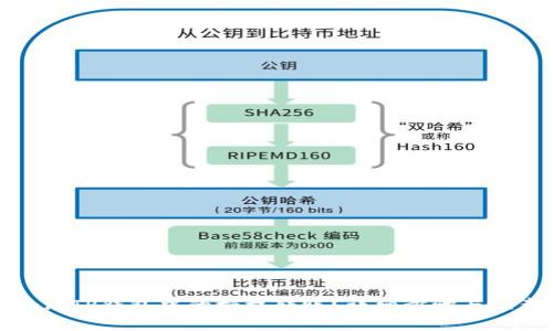 如何取消TP钱包中的授权转账？详细步骤与注意事项