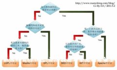 如何卸载op钱包：详尽指南
