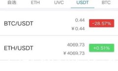 标题: USDT冷钱包余额图解