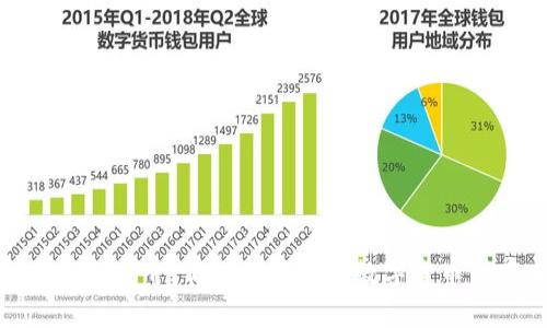 比特币钱包简介：你必须了解的数字货币储存工具