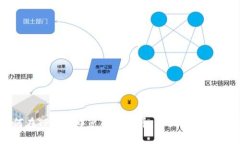 如何在TP钱包中兑换空投币