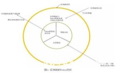 如何解决TP钱包无法打开与