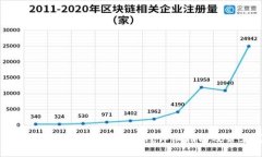 标题如何查看TP钱包的观察