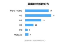 题目与内容规范要求复杂