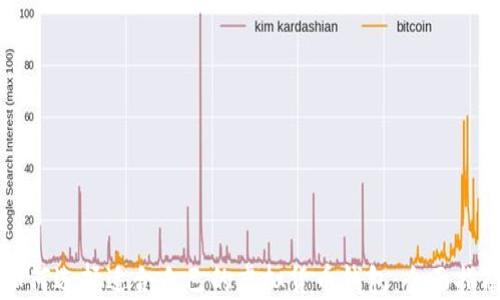 
如何选择适合自己的虚拟货币钱包：全面指南