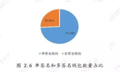 思考一个且的  NFT教程：如