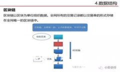 如何创建瑞波币新钱包：