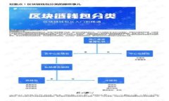 以太坊钱包时间不同步的