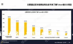 如何轻松找到以太坊矿工