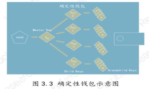 2023年最佳国外比特币钱包推荐：安全性与便捷性的完美结合