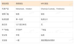 如何安全有效地登录以太