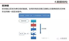 TP钱包审核代币的时间：了