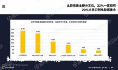 如何在TP钱包中创建BTCS钱