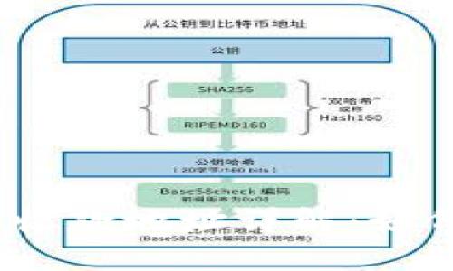 标题: TP钱包收款地址详解：如何获取和使用？