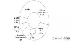如何防止TP钱包地址泄露及