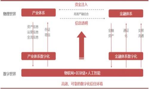 标题
如何轻松将PT钱包中的USDT兑换为现金？

关键词
PT钱包, USDT, 兑换现金, 数字货币/guanjianci

内容大纲
1. 引言
   - 简介PT钱包和USDT
   - 为什么卖掉USDT的需求

2. PT钱包中USDT的基础知识
   - 什么是PT钱包？
   - USDT的定义与功能
   - 为何使用USDT作为价值存储

3. 卖掉USDT的重要性和方法
   - 卖掉USDT的主要理由
   - 常见的USDT兑换平台
   - OTC（场外交易）与交易所的区别

4. 如何在PT钱包中进行USDT的卖出操作
   - 注册和验证交易账户
   - 如何连接PT钱包及操作步骤
   - 设置正确的兑换率

5. 兑换USDT为现金的具体步骤 
   - 选择交易平台
   - 提交交易请求
   - 资金到账和提现

6. 注意事项与风险管理
   - 交易费用与汇率变动
   - 识别潜在的诈骗风险
   - 安全保管个人信息和资产

7. 结论
   - 总结USDT的卖出流程
   - 最后建议和未来展望

---

引言
在当今快速发展的数字货币时代，越来越多的人开始接触和使用加密货币。其中，以稳定币USDT为例，它在数字货币市场中扮演着重要角色。很多用户通过PT钱包保存和管理其资产，PT钱包是一种流行的数字货币钱包，提供安全存储和便捷交易等服务。这篇文章将详细介绍如何出售PT钱包中的USDT，并为你提供实用的建议和信息。

PT钱包中USDT的基础知识
PT钱包是一种支持多种数字货币的数字化钱包，它不仅可以存储用户的加密资产，还提供了便捷的交易功能。USDT（Tether）是一种与美元挂钩的稳定币，目的是为用户提供一种稳定的数字货币选择。由于其高流通性，USDT通常被投资者用作避险资产。通过了解PT钱包和USDT，用户可以更好地管理自己的数字资产。

卖掉USDT的重要性和方法
卖掉USDT的原因多种多样。有些用户可能需要现金用于日常生活开支，而有些用户则可能认为现在是获取利润的最佳时机。通过选择适当的交易平台和方法，你可以轻松将USDT兑换成现金。

如何在PT钱包中进行USDT的卖出操作
在开始交易之前，用户需要确保自己已经注册了一个交易账户，并完成了相应的身份验证。连接PT钱包后，用户需要仔细遵循兑换步骤，并设置合理的兑换率，以获得满意的交易结果。

兑换USDT为现金的具体步骤
选择一个靠谱的交易平台是成功交易的关键。用户需要提交自己的交易请求，并等待资金到账。确认资金到达后，即可进行提现操作，获取现金。

注意事项与风险管理
在出售USDT的过程中，用户需要了解交易费用和汇率变动，并且识别潜在的诈骗风险。此外，确保保护好个人信息和资产安全至关重要。

结论
通过本篇文章，用户应该对如何将PT钱包中的USDT出售有了更清晰的认识。希望这些信息对你在数字货币交易中有所帮助。

---

相关问题
1. PT钱包如何注册？
2. USDT在不同交易所的汇率是否相同？
3. 如何选择安全的交易平台？
4. 卖出USDT时需要注意哪些费用？
5. 是否推荐场外交易OTC？
6. 如何有效防范数字货币交易诈骗？

接下来，我们逐个问题详细介绍，每个问题600字以上。
