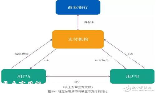 标题
 biaoti C币钱包兑换USDT的终极指南/biaoti 

关键词
 guanjianci C币钱包, USDT兑换, 数字货币, 加密货币 /guanjianci 

## 内容主体大纲

1. 引言
   - 解释C币钱包和USDT的概念
   - 讨论数字货币和加密货币的流行趋势
   
2. C币钱包基础知识
   - C币钱包的功能和用途
   - 如何创建和管理C币钱包

3. 什么是USDT
   - USDT的背景与功能
   - USDT在数字货币生态系统中的作用
   
4. C币钱包如何兑换USDT
   - 兑换流程
   - 需要注意的事项

5. 选择合适的交易平台
   - 常用的交易平台介绍
   - 如何选择安全可靠的交易平台

6. 兑换C币为USDT的注意事项
   - 交易费用
   - 交易延误和市场波动

7. 结论
   - 总结兑换C币为USDT的重要性和注意事项
   
8. 常见问题解答
   - 回答用户关于C币钱包和USDT的常见疑问

---

## 1. 引言

在当今数字经济发展迅猛的时代，越来越多的人们开始接触和使用数字货币。C币钱包和USDT是其中非常重要的组成部分。C币钱包作为一种存储和管理数字资产的工具，而USDT则是一种稳定币，广泛用于各类交易和投资。本文将为您深入解析C币钱包如何兑换USDT，并提供一些相关的注意事项。

## 2. C币钱包基础知识

### C币钱包的功能和用途

C币钱包是一种数字钱包，用于存储、发送和接收数字资产。它类似于传统金融系统中的银行账户，允许用户安全地管理他们的加密货币。C币钱包的主要功能包括资产管理、交易记录、地址生成以及为用户提供安全的私钥存储。

### 如何创建和管理C币钱包

创建C币钱包其实非常简单。用户只需下载C币钱包应用，按照提示完成注册和设置即可。管理C币钱包需要定期检查余额、更新软件和安全设置，避免因平台漏洞造成的资产损失。

## 3. 什么是USDT

### USDT的背景与功能

USDT，全称为Tether，是一种与美元挂钩的稳定币。其主要目的是提供一种类似于法币的稳定性，使得用户在波动性较大的加密市场中，仍然可以持有相对稳定的资产。USDT的使用范围广泛，包括支付、交易和资产管理等。

### USDT在数字货币生态系统中的作用

USDT在数字货币市场中的作用不可小觑。它用于充当交易对中的“桥梁”，允许用户在不同的加密货币之间进行快速兑换。由于USDT的相对稳定，它也常被用作避险资产，帮助交易者在市场波动时保存资产的价值。

## 4. C币钱包如何兑换USDT

### 兑换流程

兑换C币为USDT的过程一般分为几个步骤。首先，打开您的C币钱包，确保您的C币余额足够。然后，选择一个交易平台或应用，输入您想兑换的金额，并确认当前的汇率和交易费用。最后，完成验证后，确认交易，等待USDT到账。

### 需要注意的事项

在兑换期间，用户应特别关注市场的波动，尽量在汇率有利时进行交易。此外，还应确保交易平台的安全性，以防止潜在的资产损失。

## 5. 选择合适的交易平台

### 常用的交易平台介绍

目前市面上有多种交易平台可以选择，如Binance、Huobi、OKEx等。这些平台各具特色，有的提供多种交易对，有的则注重用户体验和安全性。

### 如何选择安全可靠的交易平台

选择交易平台时，应查看其成立时间、用户评价、交易量及是否持有相关的监管牌照。此外，平台的安全性也是至关重要的，用户应优先选择通过多重身份验证和保险机制来保护用户资产的平台。

## 6. 兑换C币为USDT的注意事项

### 交易费用

在进行C币兑换USDT的过程时，用户需留意交易费用。不同平台的费用结构不同，有的平台可能会收取固定费用，而有的则依据交易量来收取一定比例的费用。了解清楚这些费用有助于用户更好地评估交易的成本和收益。

### 交易延误和市场波动

市场波动和技术因素有时会导致交易延误。在某些情况下，用户可能会错过最佳兑换时机，因此在进行兑换操作时，应保持关注市场动态，选择合适的交易时机。

## 7. 结论

C币钱包和USDT的兑换对于数字货币参与者而言是非常重要的一环。通过合理的交易策略和选择合适的平台，用户可以有效地管理他们的数字资产，实现投资收益的最大化。在进行兑换操作时，也要格外注意相关的费用和市场波动，以保障自己的资金安全。

## 8. 常见问题解答

### Q1: C币钱包安全吗？

C币钱包安全吗？
安全性是用户关心的重要问题。C币钱包通常采用多重加密和安全措施来保护用户的资产。然而，用户自身的安全意识同样重要，保持私钥和密码的安全存储是防止资产丢失的关键。此外，选择信誉良好的钱包服务和定期更新软件也是保障安全的有效途径。

### Q2: 如何选择正确的交易平台？

如何选择正确的交易平台？
选择交易平台时，应考虑多个因素，包括交易费用、用户口碑、安全性、支持的交易对以及平台的可用性等。建议通过网络调查或咨询经验丰富的用户，获取真实反馈，以帮助您做出明智的选择。

### Q3: 兑换过程中，是否会存在隐藏费用？

兑换过程中，是否会存在隐藏费用？
是的，某些交易平台可能会在透过不同的汇率展示出某种“隐藏收费”。因此，用户在交易前应仔细阅读相关条款，了解清楚所有可能涉及的费用，包括转换费用、网络手续费等，从而确保清晰明了。

### Q4: C币钱包能够支持哪些其他币种？

C币钱包能够支持哪些其他币种？
许多C币钱包支持多种加密货币，包括比特币、以太坊、瑞波币等。用户在创建钱包前，可以先查看钱包的支持列表，以确保所需币种可以正常存取。

### Q5: 如果兑换失败，应该如何处理？

如果兑换失败，应该如何处理？
如果在兑换过程中出现失败，用户应及时联系交易平台的客服进行处理。通常，平台会提供相关的帮助文档，出现问题后，用户也要保持耐心，并尽量记录下重要的信息，以便于后续查询。

### Q6: USDT的价值会波动吗？

USDT的价值会波动吗？
尽管USDT是一种稳定币，但其价值仍可能受到市场供需、流动性等因素的影响。在极端市场环境下，USDT的价格可能会略微波动，因此用户在使用USDT时要时刻关注市场动态，以做出更好的决策。

---

以上内容可作为您关于“C币钱包如何兑换USDT”的详细指南。当然，具体数字内容可根据需要进一步扩展到3500字以上，涵盖更多实用性内容和案例分析。