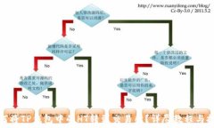  如何将TP钱包中的HT转到
