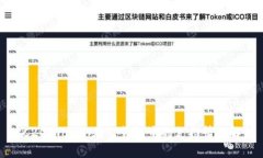 TRC20 Token在TP钱包中的支持