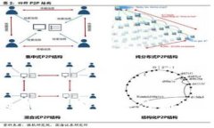 标题:TP钱包安全性全面解