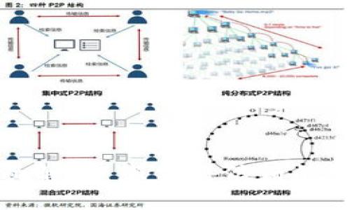 标题:
TP钱包安全性全面解析：您值得信赖的数字资产管理工具