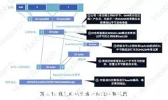 如何在手机钱包中安全存
