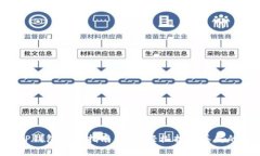 标题: XRP钱包恢复指南：如