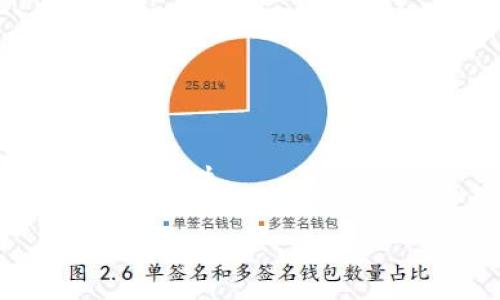 各种支付方式下TP钱包密码与支付密码的区别解析

TP钱包, 密码, 支付密码, 加密安全/guanjianci

## 内容主体大纲

1. 引言
   - 对于TP钱包及其特点的简要介绍
   - 提出钱包密码和支付密码的概念
   
2. TP钱包的基本概念
   - 什么是TP钱包
   - TP钱包的功能及特点
   - TP钱包的安全性 

3. 钱包密码与支付密码的定义
   - 钱包密码的定义及作用
   - 支付密码的定义及作用

4. 钱包密码与支付密码的区别
   - 存储位置和使用场景
   - 安全性比较
   - 管理方式的不同
   - 修改和找回方式的差异

5. 如何安全管理TP钱包密码与支付密码
   - 定期更改密码的必要性
   - 强密码的创建技巧
   - 使用密码管理工具的建议

6. 常见问题解答
   - 问题1：TP钱包密码忘了怎么办？
   - 问题2：支付密码泄露怎么办？
   - 问题3：如何提高TP钱包的安全性？
   - 问题4：如何查找支付记录？
   - 问题5：TP钱包支持哪些支付方式？
   - 问题6：如何联系TP钱包客服？

7. 结论
   - 总结密码管理的重要性
   - 再次强调区别与安全的重要性

## 详细内容

### 1. 引言

随着数字经济的发展，虚拟货币和各种数字资产的交易逐步成为了人们日常生活的一部分。作为最常用的数字资产管理工具之一，TP钱包不仅支持多种币种的存储和交易，还注重用户信息的安全保护。在使用TP钱包的过程中，密码与支付密码的管理显得尤为重要。许多用户对于钱包密码和支付密码之间的关系依然存在疑惑，本文将对此进行详细解析。

### 2. TP钱包的基本概念

TP钱包是一款多功能的数字资产管理工具，用户可以通过它便捷地进行虚拟货币的存储、交易、兑换等操作。TP钱包通常具备去中心化的特性，用户可以全权掌控自己的资产，而不必将私钥交给中心化机构。TP钱包的安全性通常体现在多层加密、双重身份认证等技术手段上。

### 3. 钱包密码与支付密码的定义

钱包密码是用户在创建TP钱包账户时设置的密码，用于保护钱包中的数字资产不被他人访问，而支付密码则是用于确认交易时所需的密码。虽然两者都属于保护用户资产的重要手段，但它们的作用与使用场景却不尽相同。

### 4. 钱包密码与支付密码的区别

钱包密码通常是账户的主要保护手段，它的泄露可能导致整个钱包的资产遭受损失，而支付密码则是在每次进行交易时需要输入的，目的是为了确认交易的真实性。

### 5. 如何安全管理TP钱包密码与支付密码

管理密码的安全性，一方面要定期更改密码，另一方面要选择强密码并且妥善保存。使用专业的密码管理工具可以有效减少密码泄露的风险。

### 6. 常见问题解答

问题1：TP钱包密码忘了怎么办？
如果用户忘记了TP钱包的密码，首先可以尝试使用“找回密码”的功能，通常通过输入验证手机或邮箱来进行。如果仍无法找回，可能需要进行身份验证。

问题2：支付密码泄露怎么办？
一旦支付密码泄露，建议立即更改支付密码，并检查近期的交易记录，确保没有未经授权的交易发生。

问题3：如何提高TP钱包的安全性？
提高TP钱包的安全性可以从多个方面入手，包括使用复杂密码、启用双重认证以及保持软件的更新等。

问题4：如何查找支付记录？
用户可以在TP钱包的交易记录页面查找所有的支付记录，通常会显示交易时间、金额及状态。

问题5：TP钱包支持哪些支付方式？
TP钱包支持多种数字货币的存储与支付，具体支持的币种和支付方式可以在官方网站上查看。

问题6：如何联系TP钱包客服？
用户可以通过TP钱包的官方社区、论坛或者客服中心获取帮助，通常官网会有支持热线或者在线客服功能。

### 7. 结论

总之，了解TP钱包密码与支付密码的区别，是有效管理和保护数字资产的重要一步。希望用户在使用TP钱包的过程中，能够时刻保持密码的安全与保密，避免不必要的财富损失。 

（以上内容仅为示例，各部分详细内容可进行扩展。）