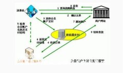 标题建议  TP钱包的发展历