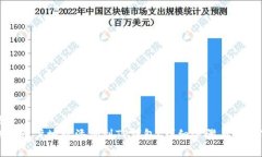 标题:如何将账户地址添加