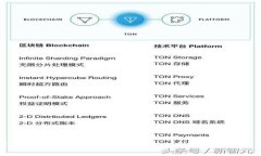 TP钱包中MDX兑换失败的解决