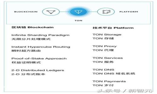 TP钱包中MDX兑换失败的解决方案与常见问题
