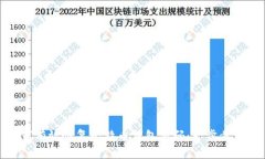 如何有效恢复比特币钱包