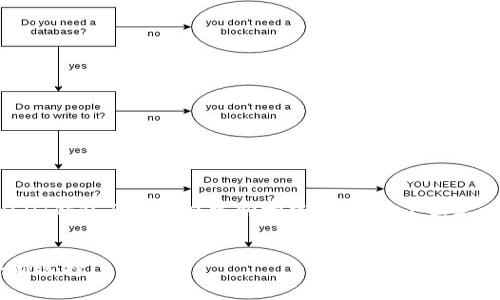 为了帮助你系统地了解注册USDT钱包及其在日常购物中的使用，下面是一个详细的内容提纲以及阐述。


注册USDT钱包，安全购物的全新选择