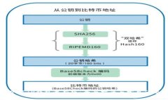 如何下载TP钱包最新版：全