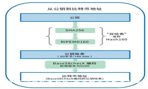 如何下载TP钱包最新版：全面指南与常见问题解答