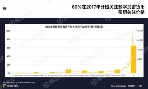 

TP钱包空投攻略：如何快速领取空投，获取更多奖励！